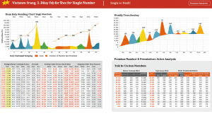 Bạch Thủ Lô Khung 3 Ngày – Nuôi Số Siêu Chuẩn Theo Tuần