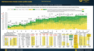 Lô Kép Khung 3 Ngày – Bộ Số Siêu Chuẩn Từ Chuyên Gia